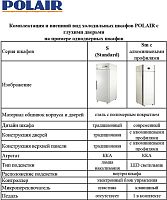 Холодильный шкаф Polair CM110-S